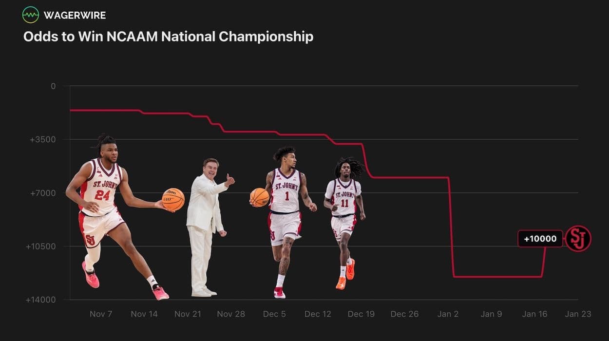 Is Now the Time to Buy Low on Rick Pitino’s St. John’s?