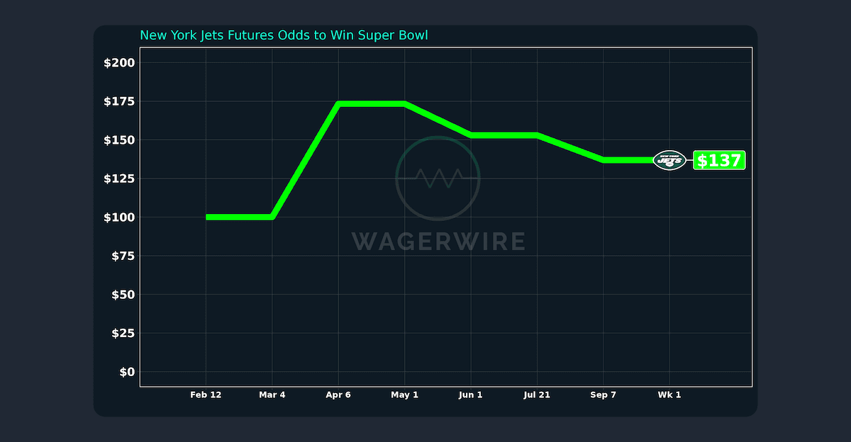 Monday Night Football and Week 1 Recap