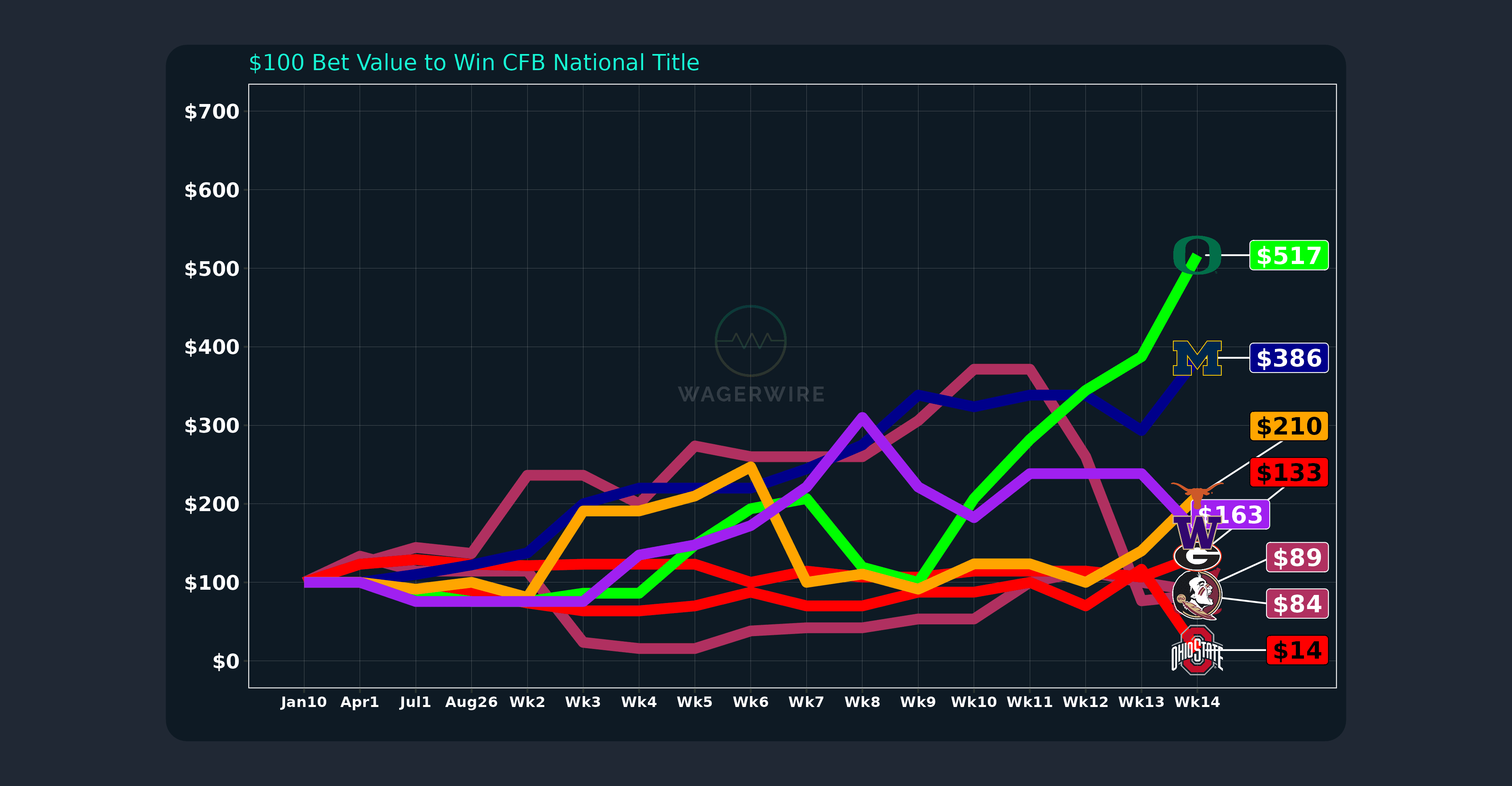 BUY SELL or HOLD: NATTY Edition