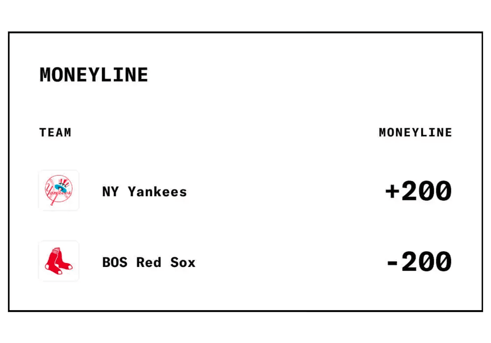 MONEYLINE: A bet on who will win the game.