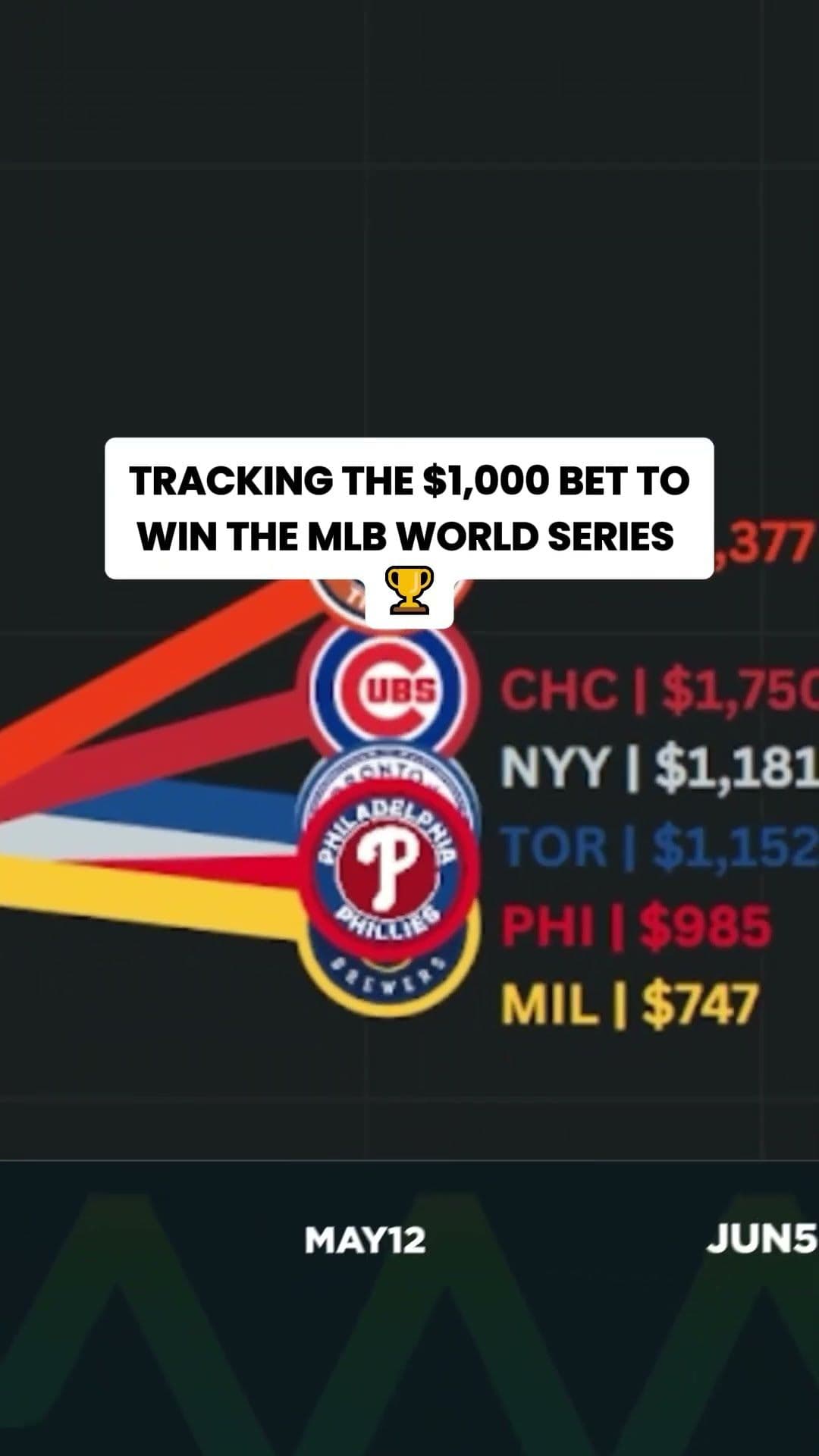 $1,000 Bet Value to Win the World Series