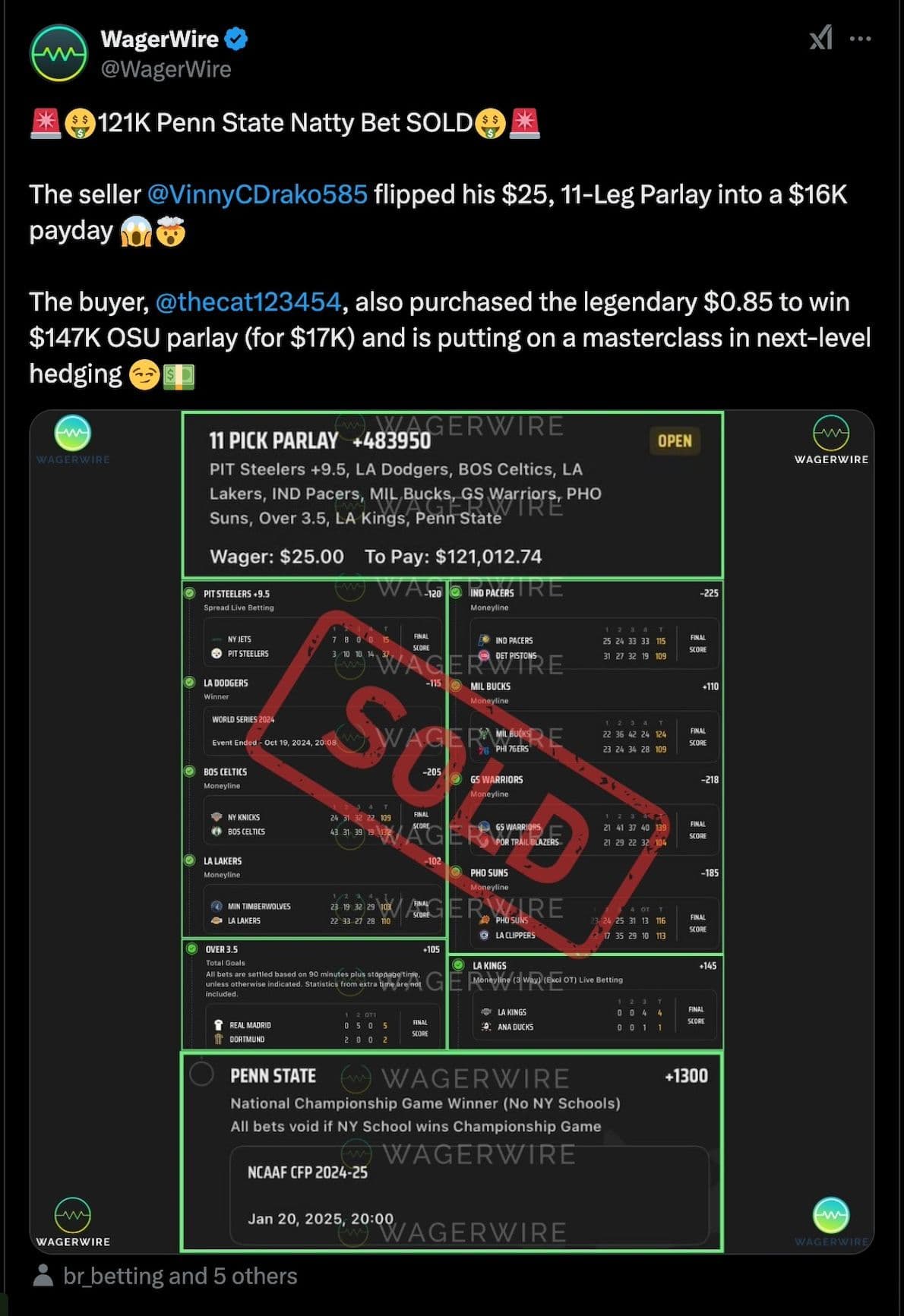 Looking Back: On WagerWire's WILD College Football Playoffs